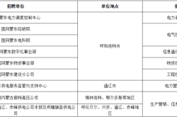 赤峰市區(qū)內(nèi)廠子招工電話號碼