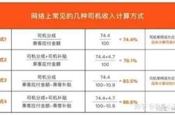 赤峰加盟網(wǎng)約車電話號(hào)碼