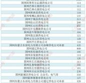 內(nèi)蒙古赤峰電力局電話是多少