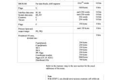 赤峰西門子技術(shù)中心電話號(hào)碼