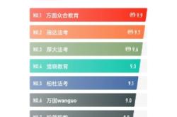 赤峰司法考試點電話查詢是多少