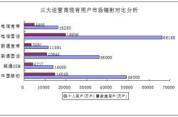 赤峰八家鐵通寬帶電話號碼