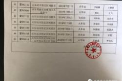 赤峰市運管處投訴電話是多少