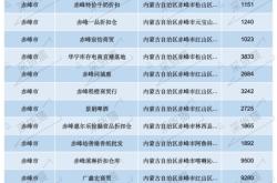 赤峰釬頭供應(yīng)商電話號(hào)碼查詢