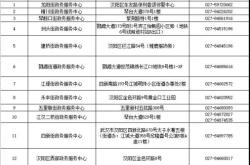 赤峰門(mén)業(yè)大廳電話號(hào)碼查詢