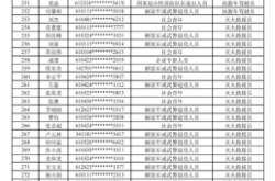 赤峰六和集團(tuán)招聘電話號(hào)碼