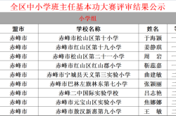 赤峰小學(xué)老師聯(lián)系方式電話號(hào)碼