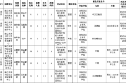赤峰美蒂美業(yè)招聘電話號碼