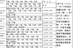 赤峰交通廣播電話(huà)多少號(hào)碼