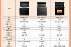 赤峰美大集成灶哪里賣