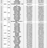 赤峰市醫(yī)院呂博主任電話號碼