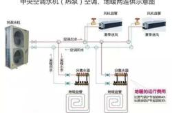 赤峰水機空調(diào)安裝電話號碼