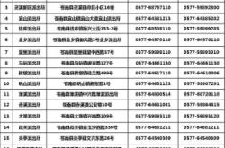 赤峰寵物租賃電話號碼多少號