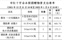 赤峰捐贈(zèng)物資電話多少號(hào)