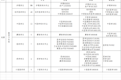 內(nèi)蒙赤峰加工廠招聘電話號(hào)碼