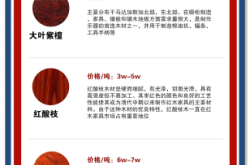 赤峰舊貨實(shí)木桌子市場電話號(hào)碼