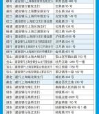 赤峰建行辦理社保卡電話號碼