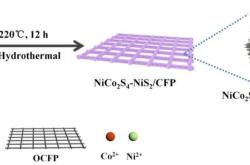 赤峰納米碳纖維廠家電話號碼
