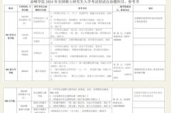 赤峰考研住宿基地電話號碼是多少