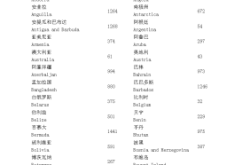 赤峰市電話區(qū)號(hào)多少