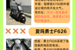 赤峰愛瑪電動(dòng)車電話