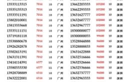 赤峰百柳超市聯(lián)系電話號碼