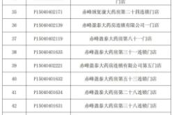 赤峰市醫(yī)療保障辦電話號碼