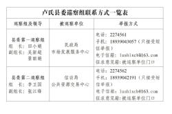 赤峰巡查組的舉報(bào)電話(huà)是多少