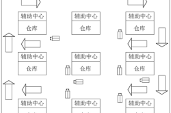 赤峰果蔬倉(cāng)儲(chǔ)電話(huà)多少號(hào)