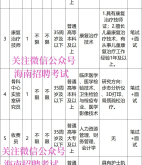 赤峰停車(chē)收費(fèi)員招聘電話(huà)號(hào)碼