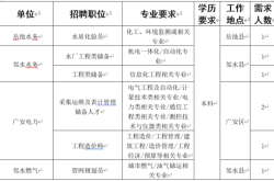 赤峰賓館校園招聘電話是多少號(hào)