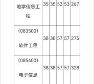 赤峰學院地理部電話號碼是多少