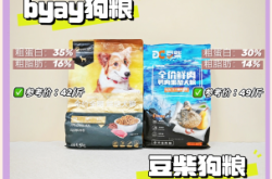 赤峰狗糧批發(fā)電話地址查詢