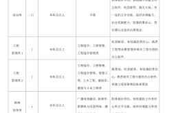 赤峰市區(qū)餐具廠招聘電話號碼