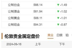 赤峰市黃金鑒定機(jī)構(gòu)電話號碼