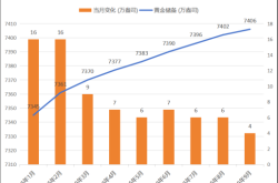 赤峰外匯管理局電話號碼是多少