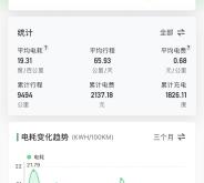 領(lǐng)跑汽車赤峰售后電話是多少號