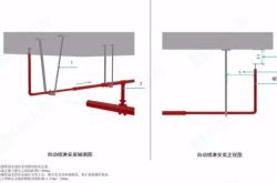 赤峰噴淋管供應(yīng)商電話號碼