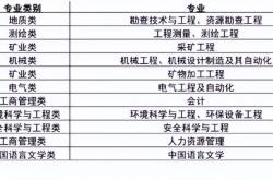 赤峰東郊玻璃廠招聘電話號(hào)碼
