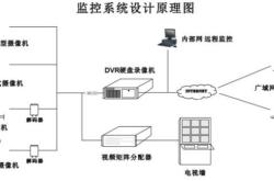 赤峰錦山鎮(zhèn)安防監(jiān)控電話號(hào)碼