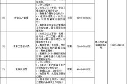 赤峰低壓電器招聘電話號碼