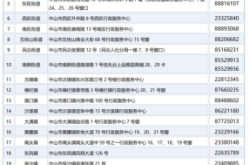 赤峰市煤炭社保地址電話號碼