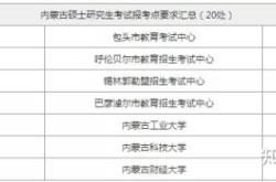 赤峰市招考中心電話號碼