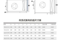 赤峰冷暖設(shè)備廠家電話地址查詢