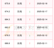 赤峰農(nóng)業(yè)銀行金條回收電話號碼