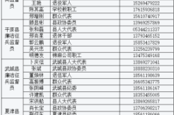 赤峰衛(wèi)生局舉報(bào)電話是多少