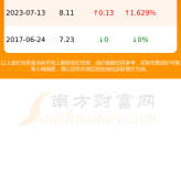 赤峰送蘋果手機(jī)電話多少錢
