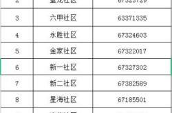 赤峰市疫情村級(jí)報(bào)備電話是多少