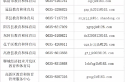 赤峰強(qiáng)拆違規(guī)舉報電話是多少