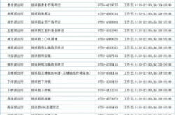 赤峰油漆批發(fā)電話多少號碼